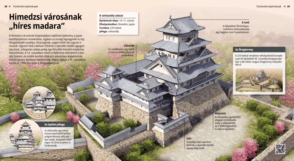 The White Heron Castle in Himeji