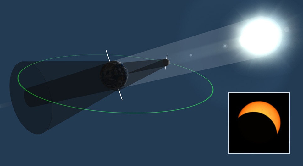 Solar eclipse