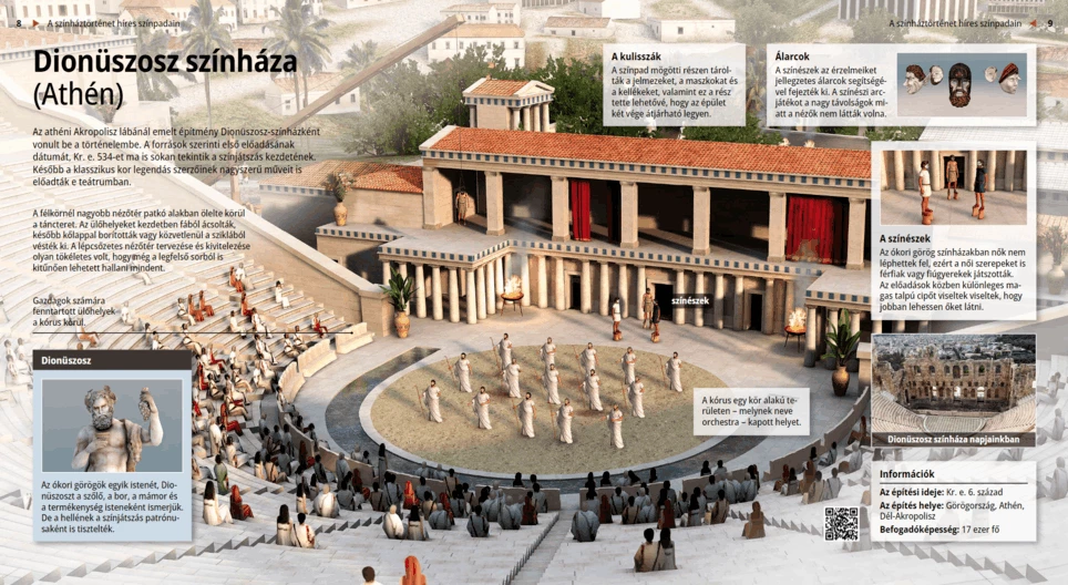 El Teatro de Dioniso (Atenas)