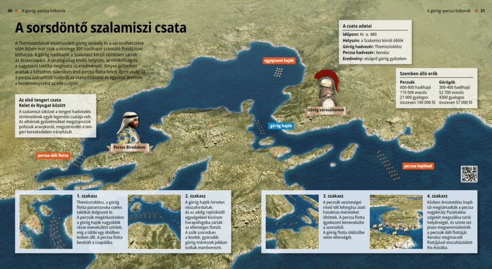 La batalla decisiva de Salamina