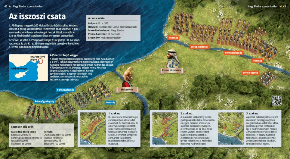 La batalla de Issos