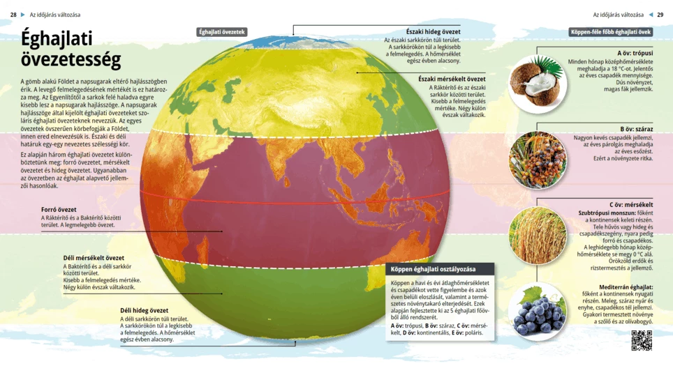 Las zonas climáticas