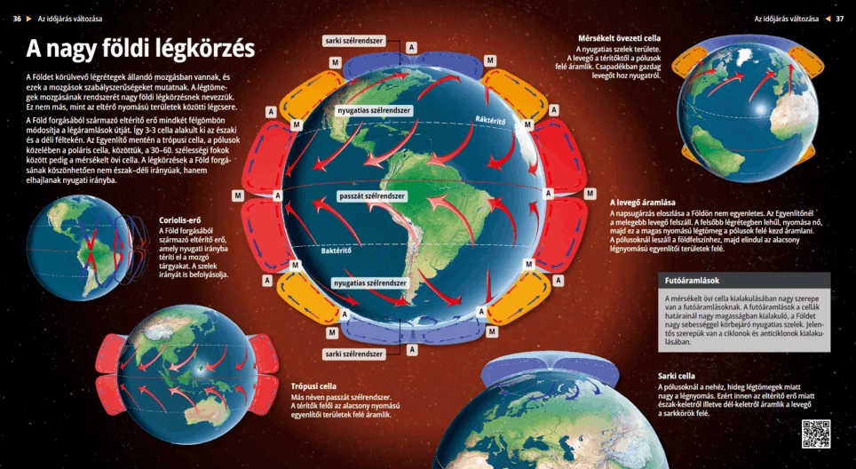 La circulación atmosférica