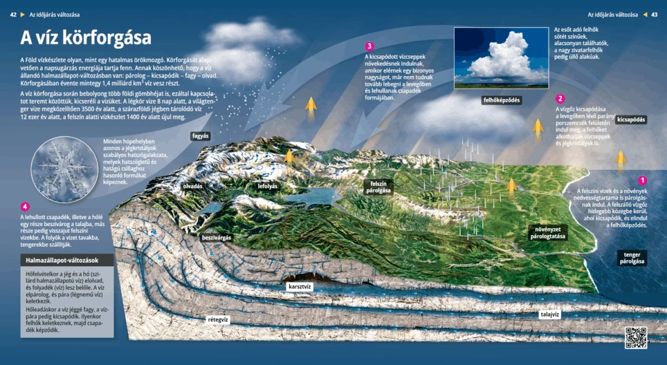 El ciclo del agua