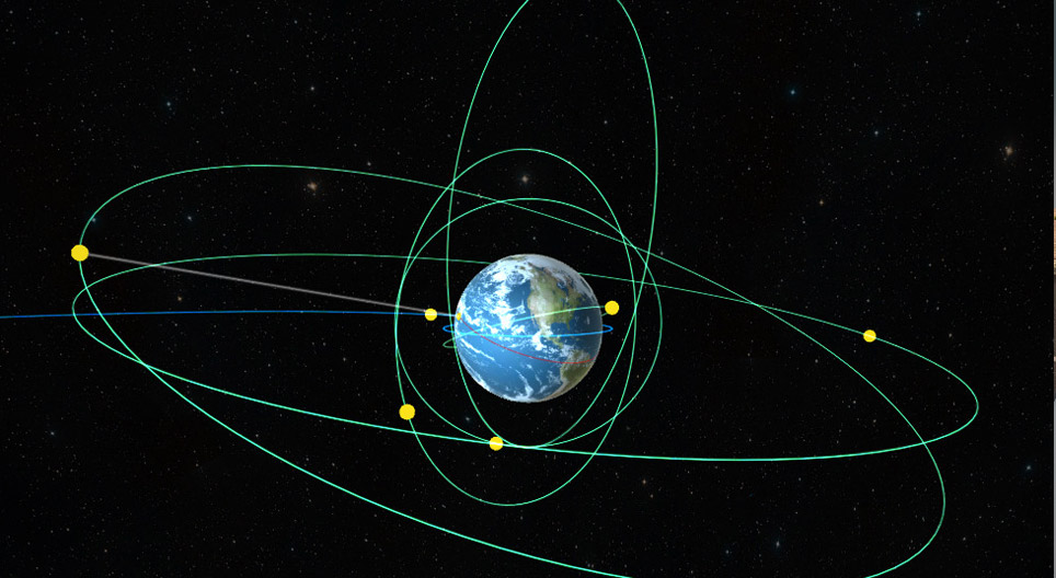 Tipos de satélites artificiales