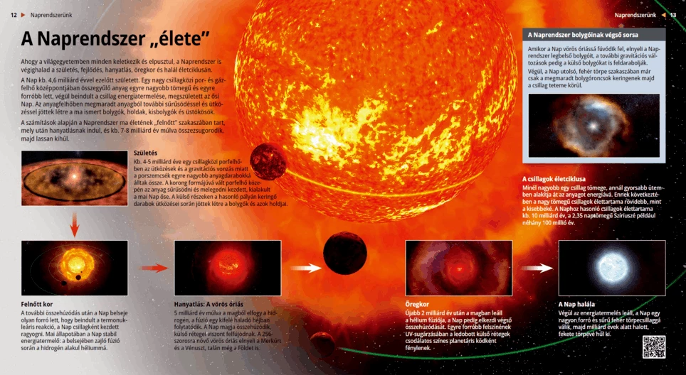 The Life Cycle of the Solar System