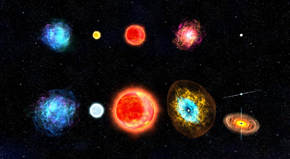 恒星の種類