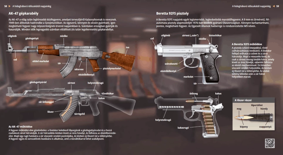 Автомат Калашникова АК-47