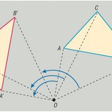 περιστροφή γύρω από ένα σημείο