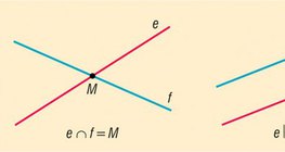 Relative positions of straight lines
