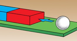 The iron ball is attracted by the magnet.