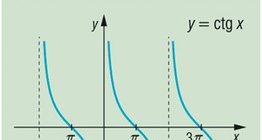 Graph of a cotangent function