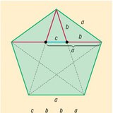 Ratios of a regular pentagon