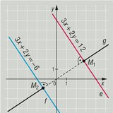 Distance between two straight lines