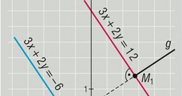 Distance between two straight lines