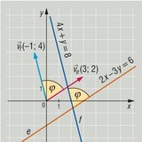 Angle of inclination of two straight lines