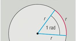 A central angle of 1 radian