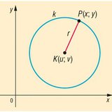 Equation of the circle