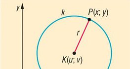 Equation of the circle