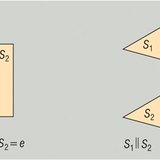 Relative position of two planes