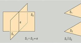 Relative position of two planes