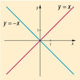 Γραμμική συνάρτηση