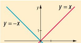 Γραμμική συνάρτηση