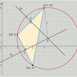 Equation of circumscribed circle outside the triangle