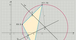 Equation of circumscribed circle outside the triangle