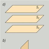 Relative position of 3 planes - 1