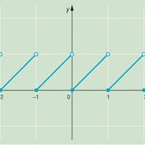 Fractional part function