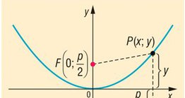 Parabolic equation