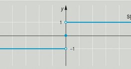 Signum function