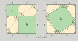 Graphical proof of the Pythagorean theorem