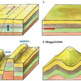 Röghegység kialakulásának folyamata