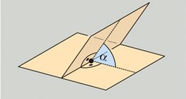 Η γωνία ανάμεσα σε δύο επίπεδα