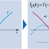 Transformation of a function