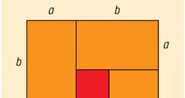 The inequality of arithmetic and geometric means