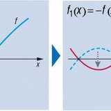 Transformation of a function
