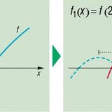 Transformation of a function