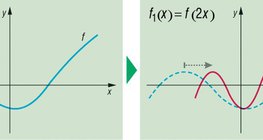Transformation of a function