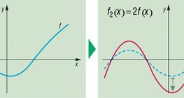 Transformation of a function
