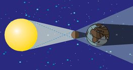 Ηλιακή έκλειψη