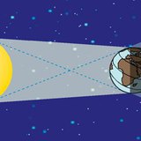 Έκλειψη Σελήνης