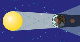 Έκλειψη Σελήνης