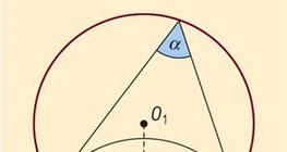 Angle of view of a line segment