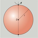 Formation of the sphere