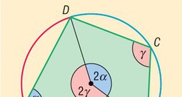 Inscribed quadrilateral