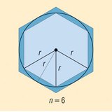 Estimating the circumference of a circle