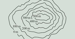 Ισοϋψείς γραμμές